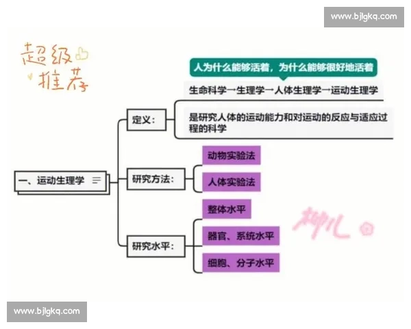 基于运动生理数据融合的高校竞技训练体育科学应用实践研究