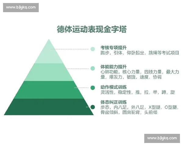 科学化体育训练方法探索与提升运动表现的实践研究