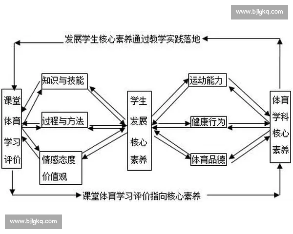 促进青少年全面发展与终身健康的体育行为研究与实践探索