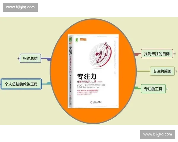 提升专注力与持续注意力的科学方法与实用策略解析