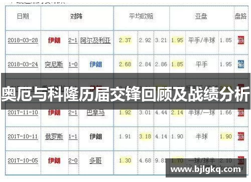 奥厄与科隆历届交锋回顾及战绩分析