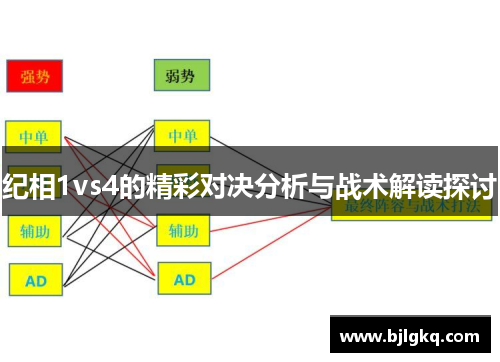 纪相1vs4的精彩对决分析与战术解读探讨